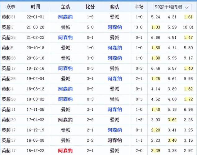 会至顶级联